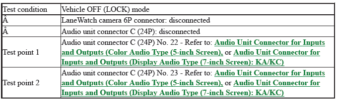 Audio-Navigation System - Diagnostics